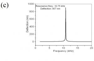 mechanical_resonance_frequency_measured_using_Laser_Doppler_Vibrometer_LDV