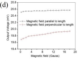 sensing_performance